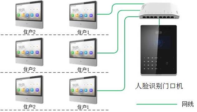 DS-KD9503-A1-BU系列7寸屏人臉識別門口機