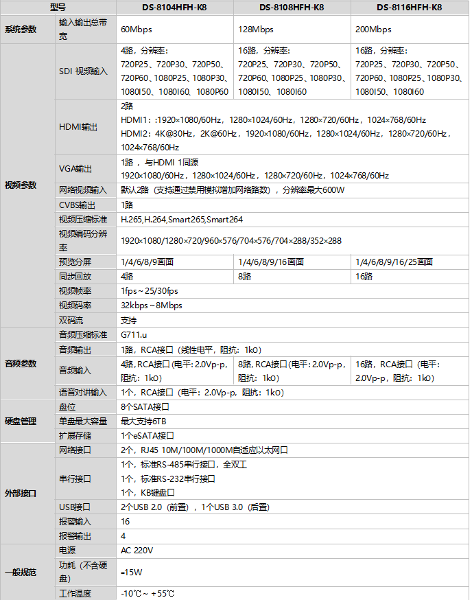 DS-8100HFH-K8規(guī)格參數(shù)