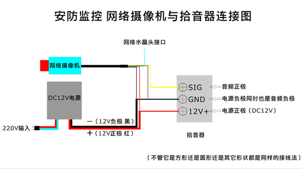 網(wǎng)絡攝像機和模擬攝像機與拾音器的連接方法