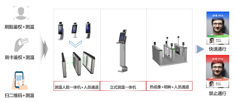 ?？低暩咝７敌?fù)學(xué)保障全解決方案