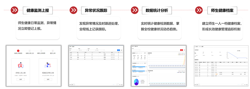 ?？低暩咝７敌?fù)學(xué)保障全解決方案