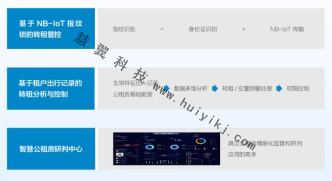 公租房綜合監(jiān)控管理方案價值