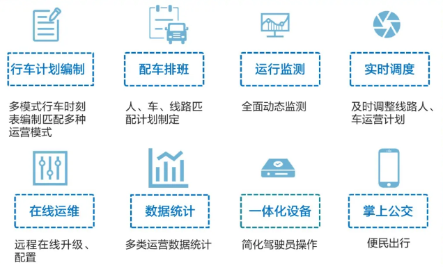 公交運(yùn)營調(diào)度可視化系統(tǒng)解決方案