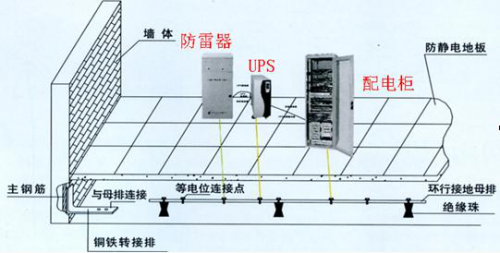 防雷接地系統(tǒng)