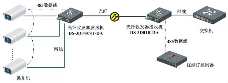 光纖收發(fā)器實際運用