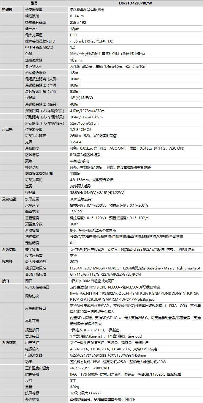 DS-2TD4228-10/W規(guī)格參數(shù)