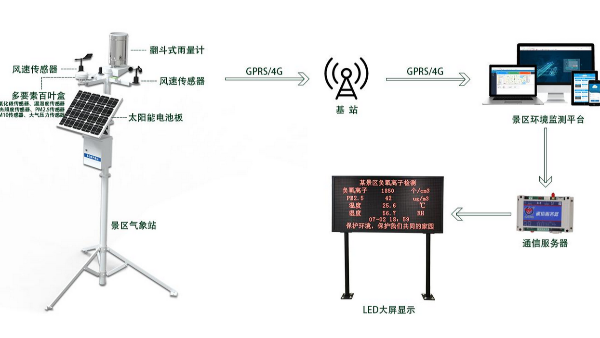 <i style='color:red'>慧翼</i>科技，為您解析構建景區(qū)制高點煙火風險的視頻監(jiān)控系統(tǒng)與實施指南