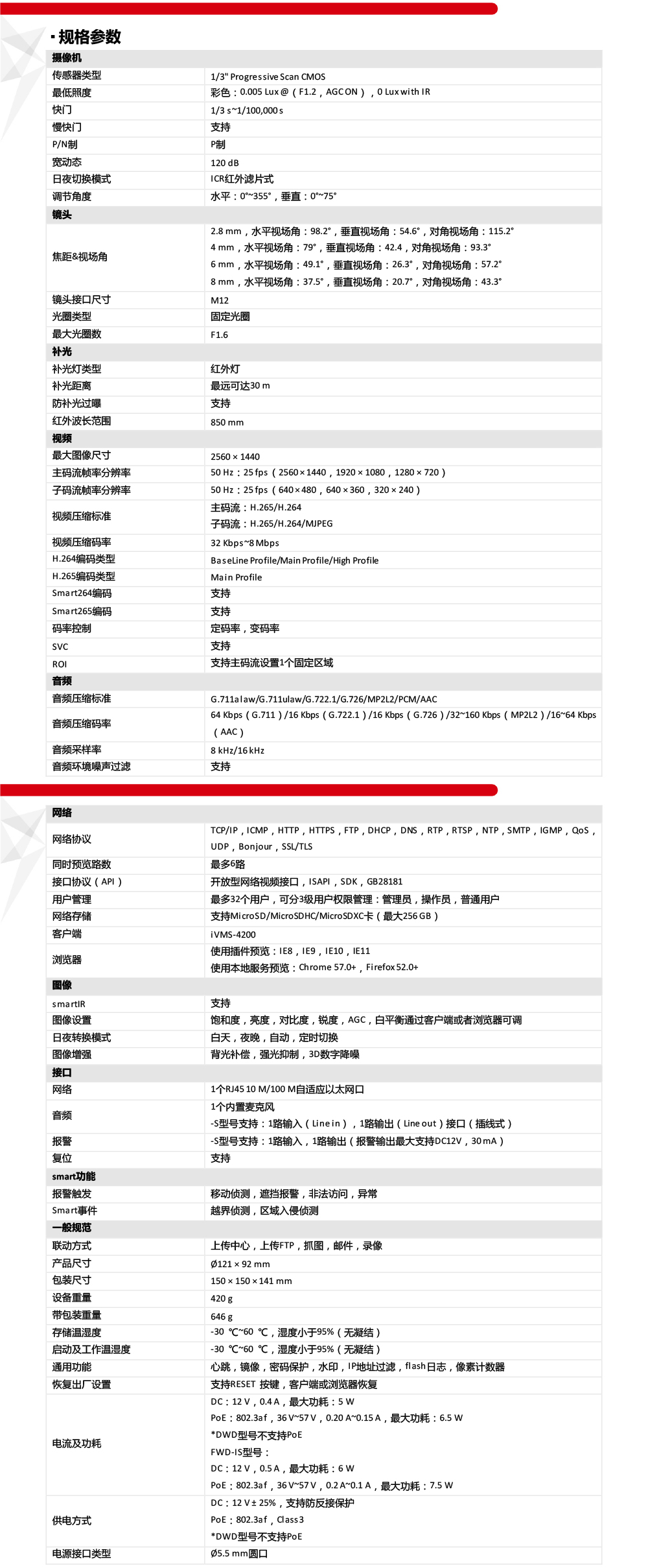 DS-2CD3146FWD-IS(D)產(chǎn)品參數(shù)