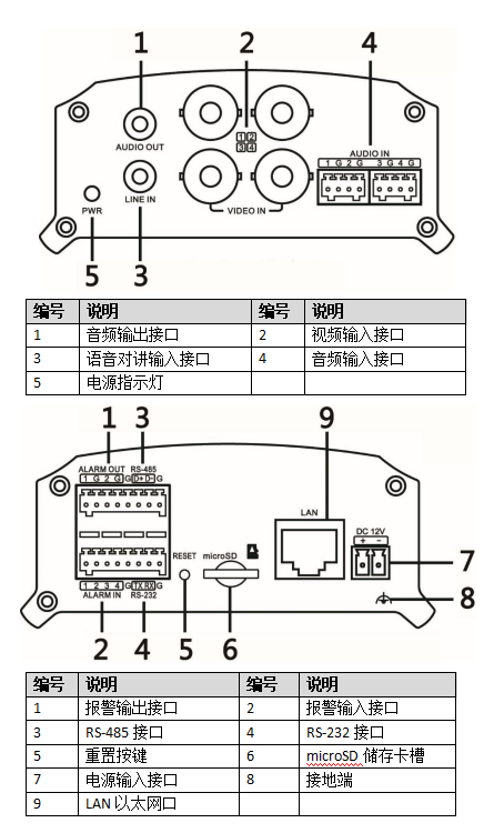 物理接口