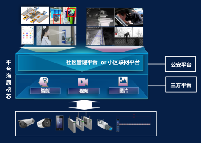 智慧社區(qū)融合一體機應用