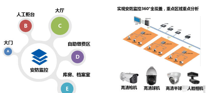 保險(xiǎn)營業(yè)廳整體方案