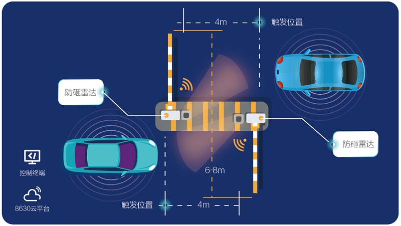 停車(chē)場(chǎng)解決方案