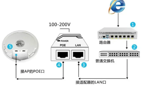 視頻監(jiān)控設(shè)備的易調(diào)試功能，可以帶來哪些便捷