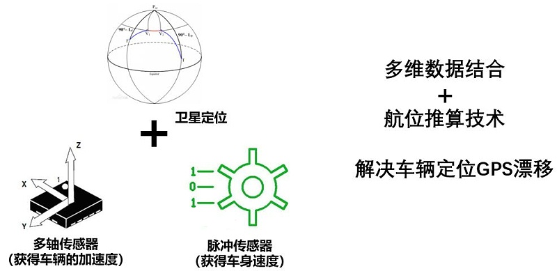 商用車輛前裝解決方案