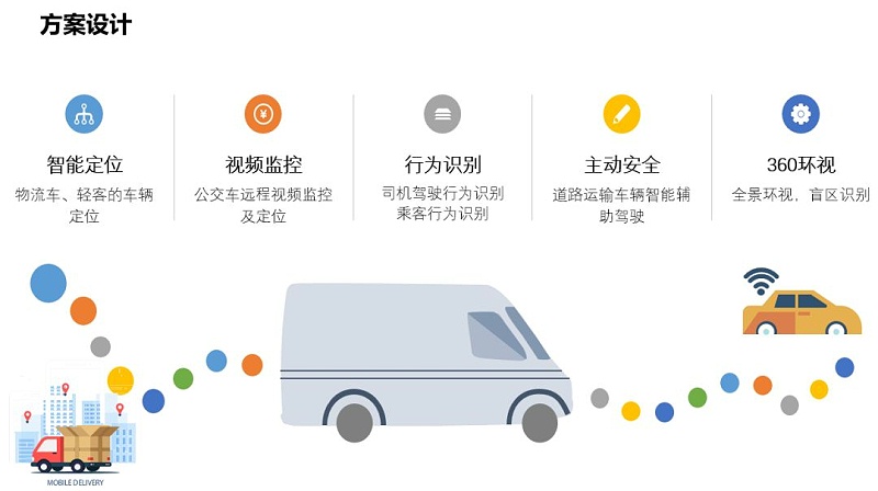 商用車輛前裝解決方案