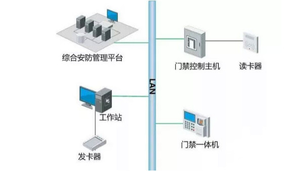 安消融合方案在維護(hù)方面有哪些優(yōu)勢？