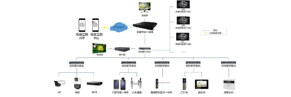 iVMS-4000B-S2/Pro典型應(yīng)用