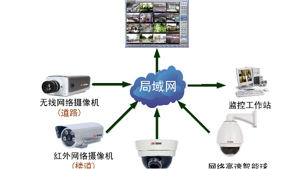 如何二次利用視頻監(jiān)控設備的更新軟件包升級功能