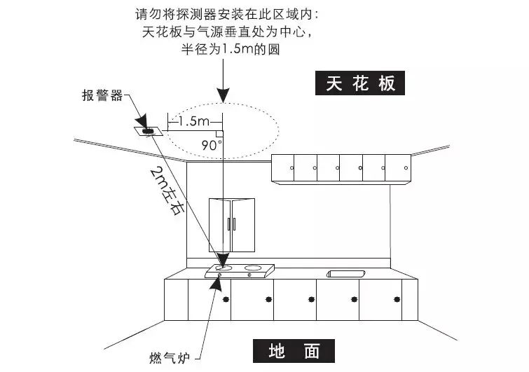 氣感探測(cè)器安裝