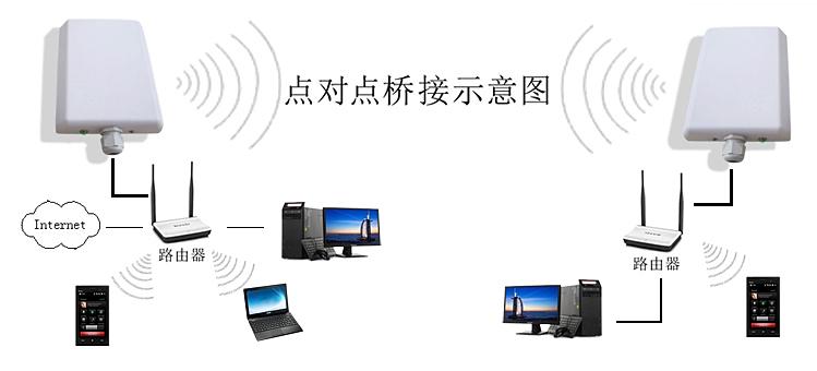 無(wú)線視頻監(jiān)控