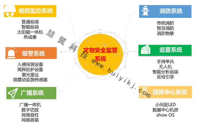 智慧文博管理平臺(tái)功能