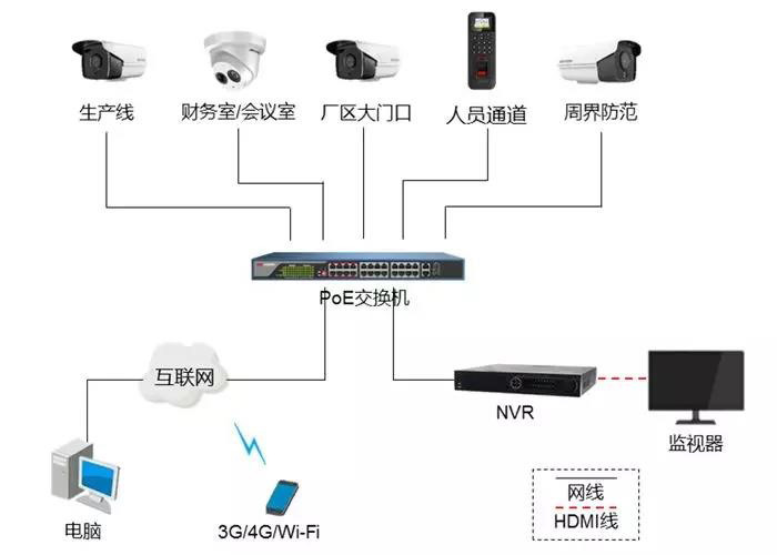 工廠(chǎng)智能監(jiān)控解決方案