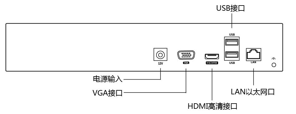 網(wǎng)絡(luò)硬盤錄像機