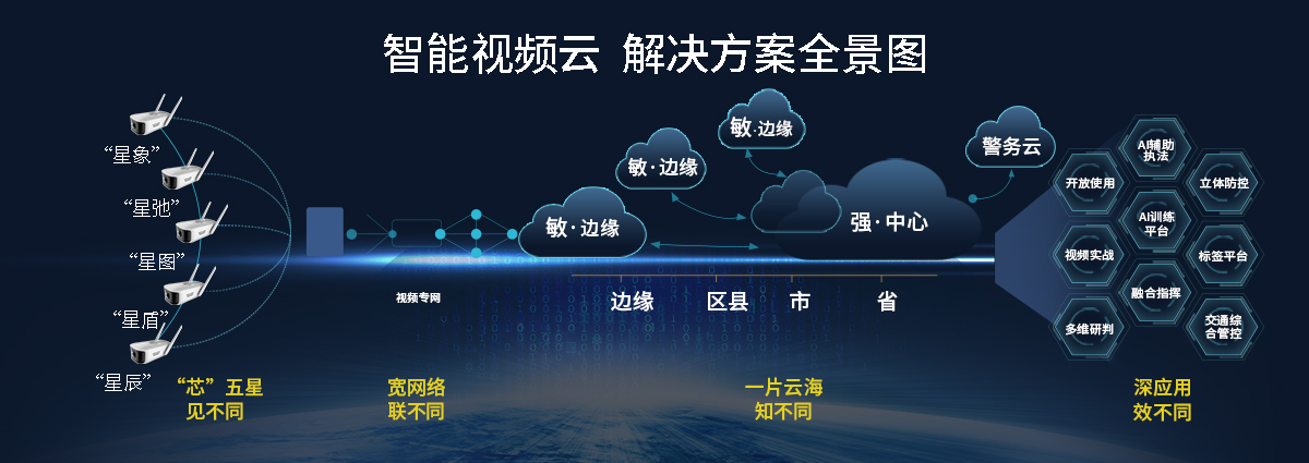 AI智能視頻監(jiān)控，未來可期