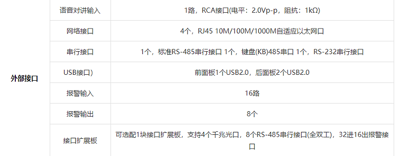 錄像機外部接口參數(shù)