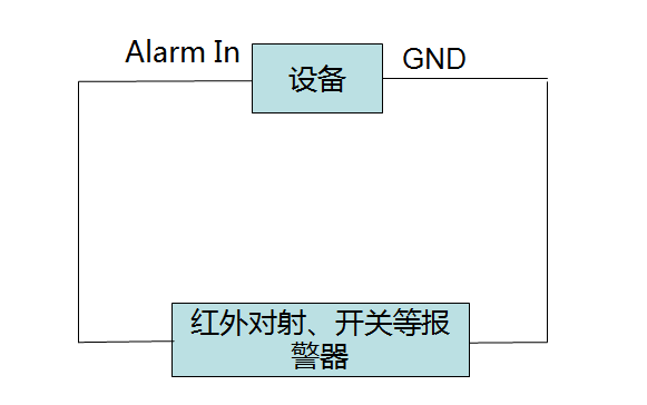 ?？低曚浵駲C報警輸入設(shè)備