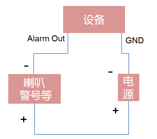 ?？低曚浵駲C報警輸出設(shè)備