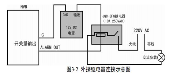 ?？低曚浵駲C報警輸出