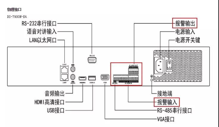 海康威視監(jiān)控設(shè)備