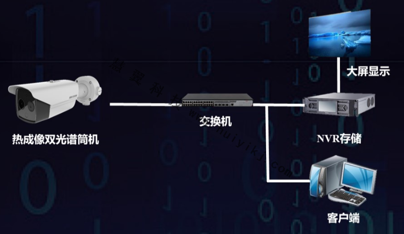 倉儲智能防火監(jiān)管方案