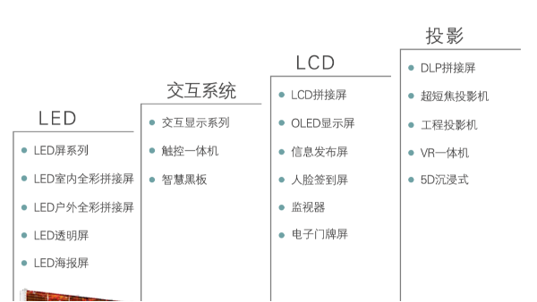 ?？低曈心男╋@示屏產(chǎn)品？