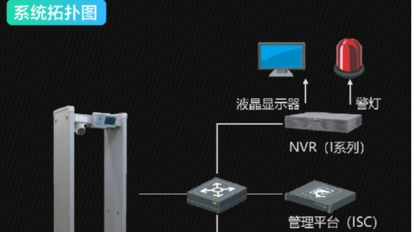 ?？低暅y(cè)溫安檢門應(yīng)用方案