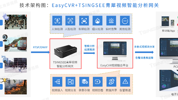 ?？低暣砩痰募夹g指導：安防PC如何配置