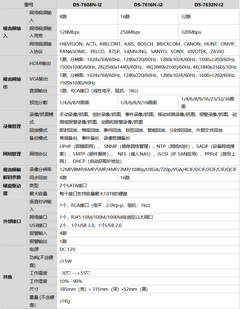 DS-7600N-I2系列產(chǎn)品參數(shù)