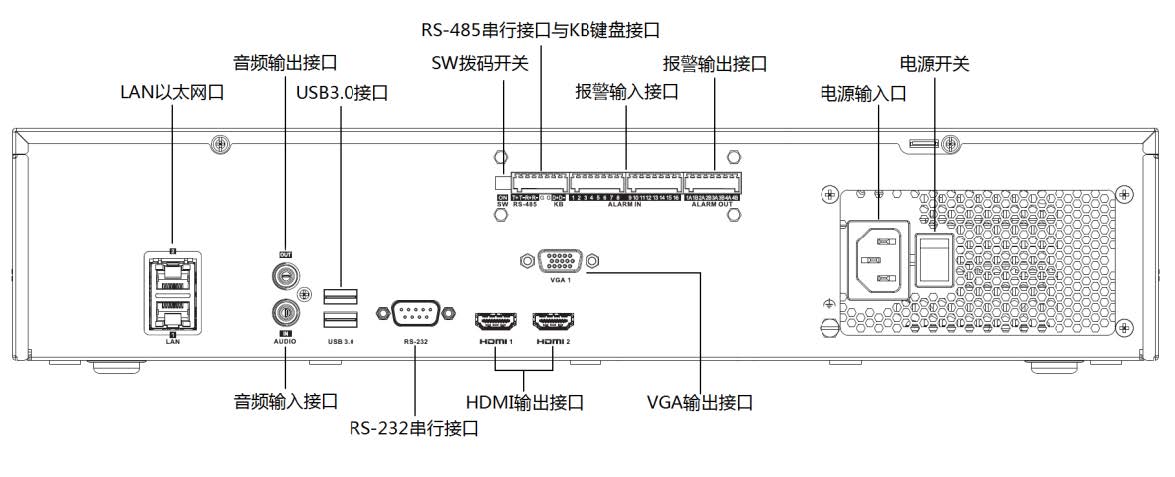 網(wǎng)絡(luò)硬盤錄像機