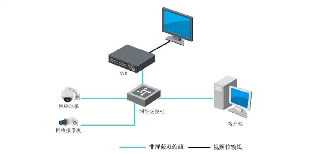 DS-9600N-M8R(B)典型應用