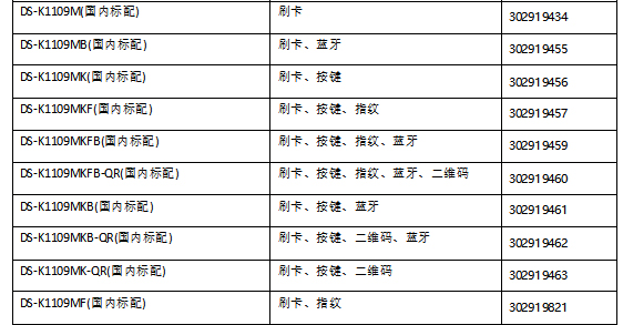 DS-K1109產(chǎn)品型號