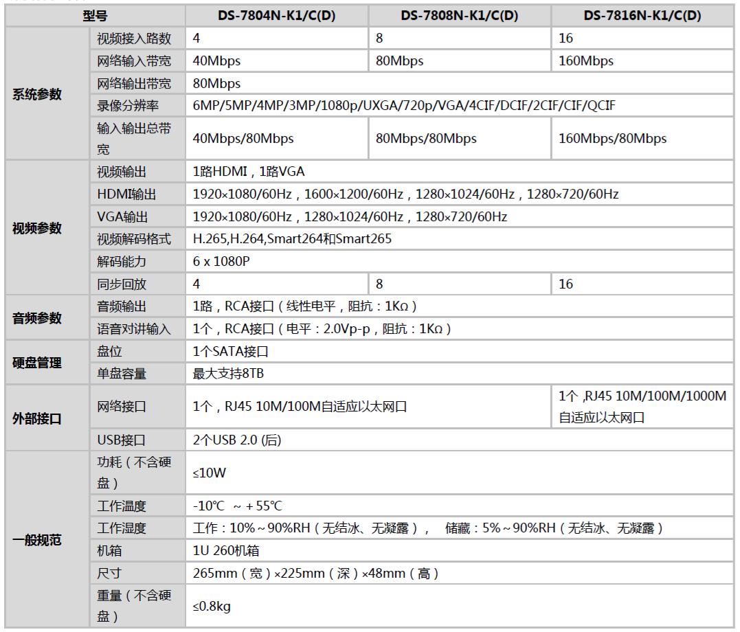 網(wǎng)絡(luò)硬盤錄像機