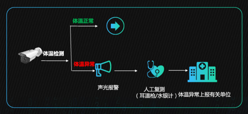 熱成像人體測(cè)溫筒機(jī) 