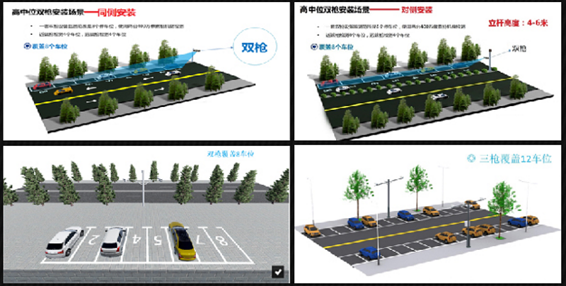 路邊停車(chē)無(wú)人值守解決方案