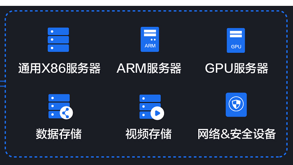 中心云計(jì)算平臺(tái)有什么功能？