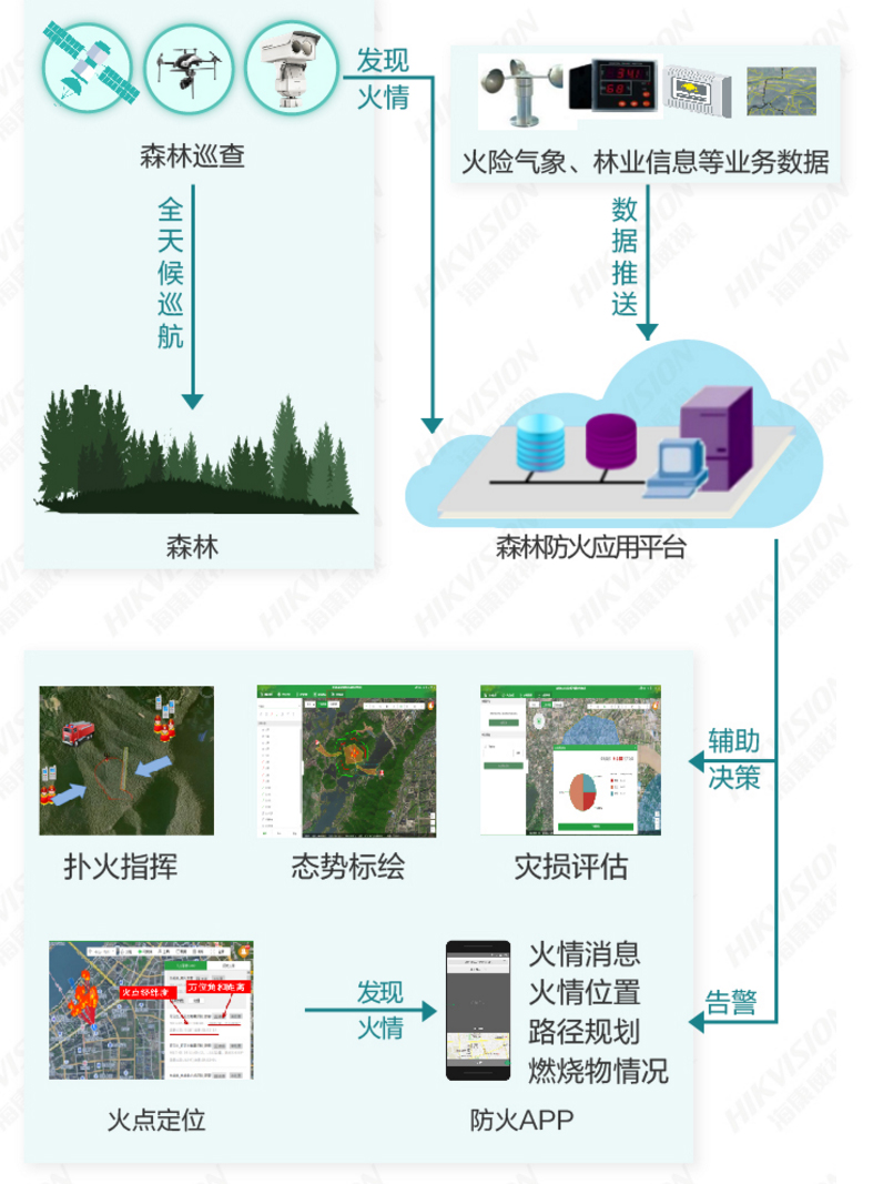 林草智能可視化防火系統(tǒng)解決方案