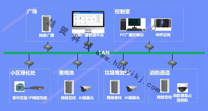 公共廣播方案拓撲