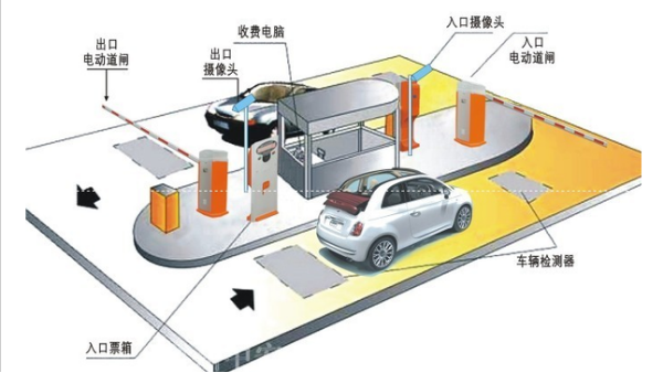 高清車牌識別系統(tǒng)