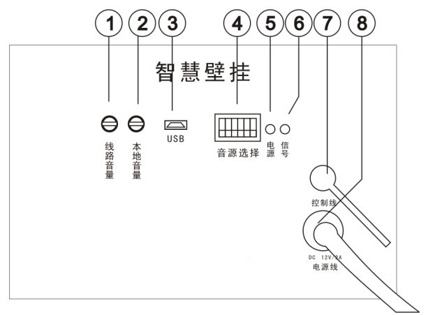 音柱面板與接口介紹