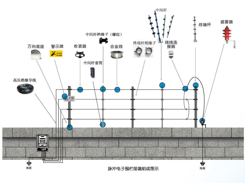 電子圍欄前端組成